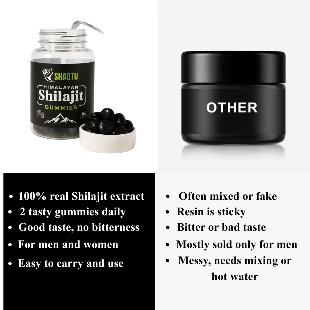 Pure Himalyan Shilajit Gummies  – Energy, Stamina & Vitality Support